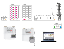 Smart Gas Metering - Clustered Metering