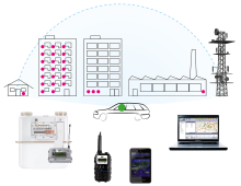 Smart Gas Metering - Walk-by System for various meters