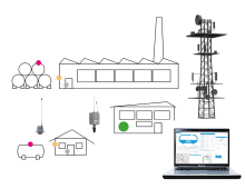 Smart Gas Metering - Wireless Monitoring of LPG Tanks