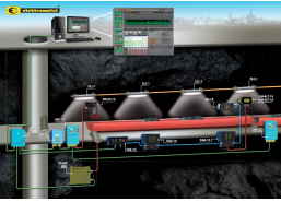 The Conveyor automation system