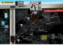 Skip loading system