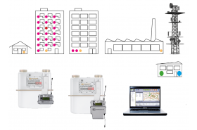 Smart Gas Metering - Clustered Metering